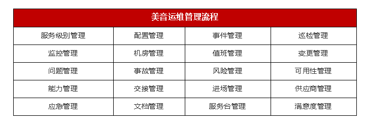 移动 it运维_it运维_it运维