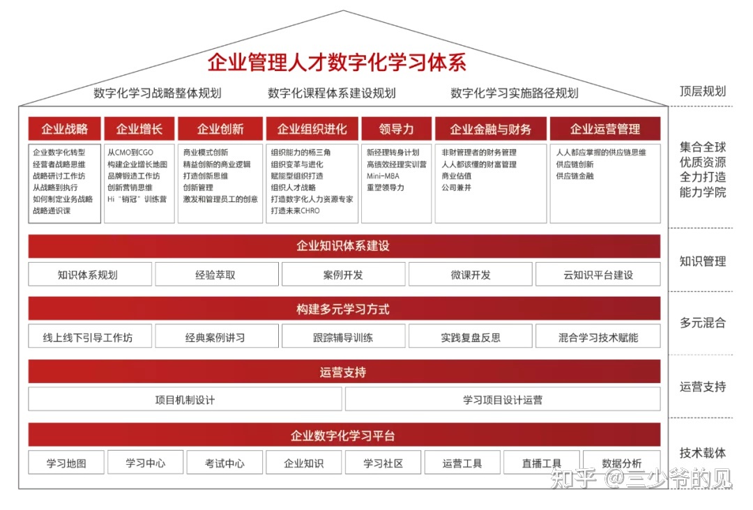 it技能服务_it服务商务素材_it服务满意度调查问卷