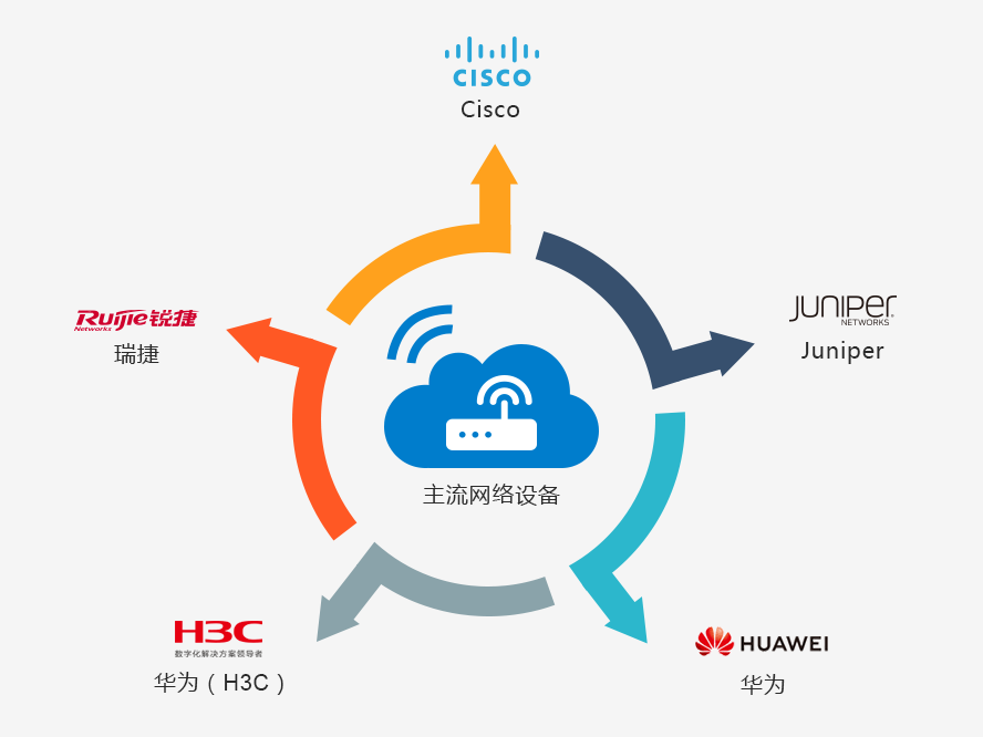 it运维团队建设_it运维_it运维管理系统