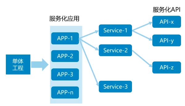 it运维团队建设_it运维管理系统_it运维