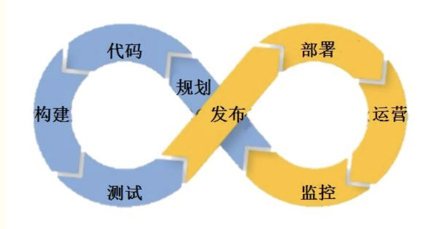 it运维_it运维团队建设_it运维管理系统