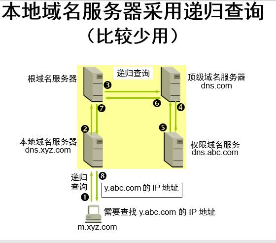 服务器运维_应急指挥系统运维服务_it运维服务