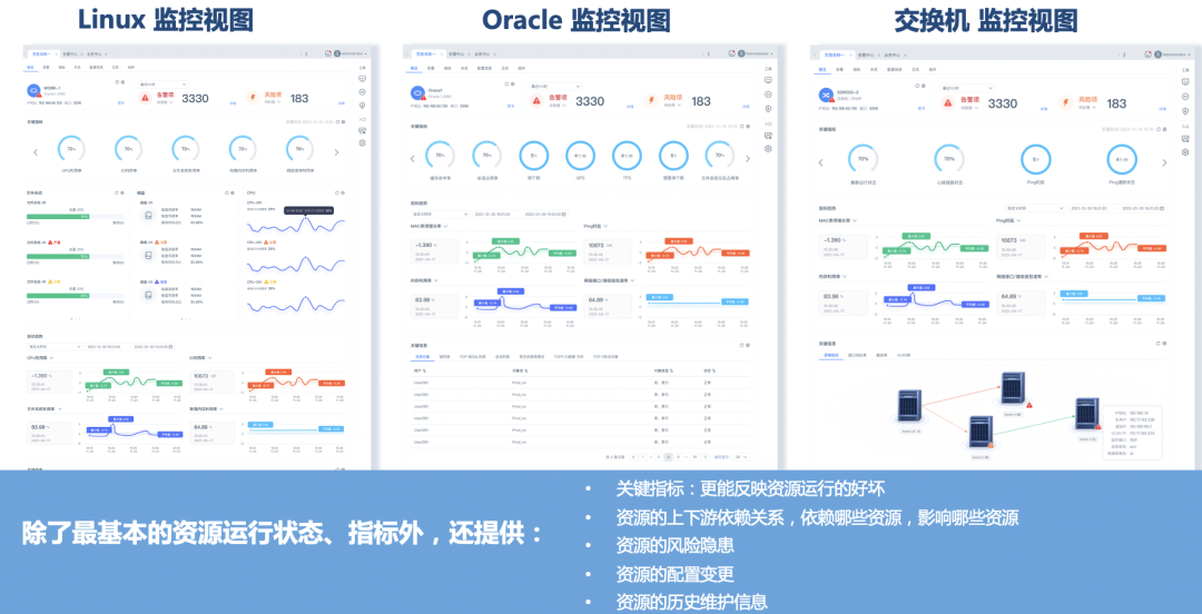 it运维是it行业底层_it 运维管理_it运维
