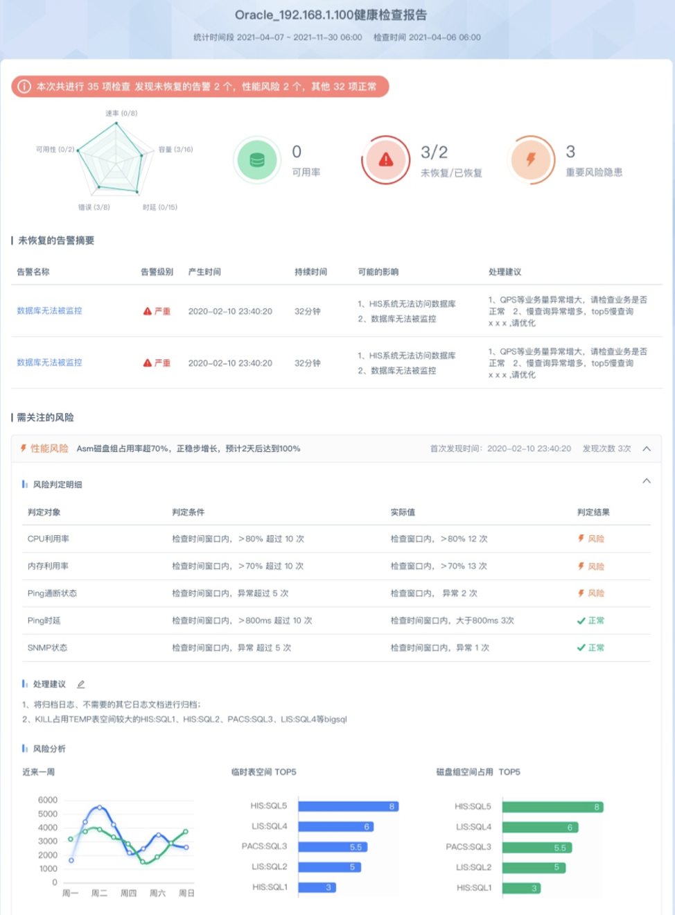 it运维是it行业底层_it运维_it 运维管理