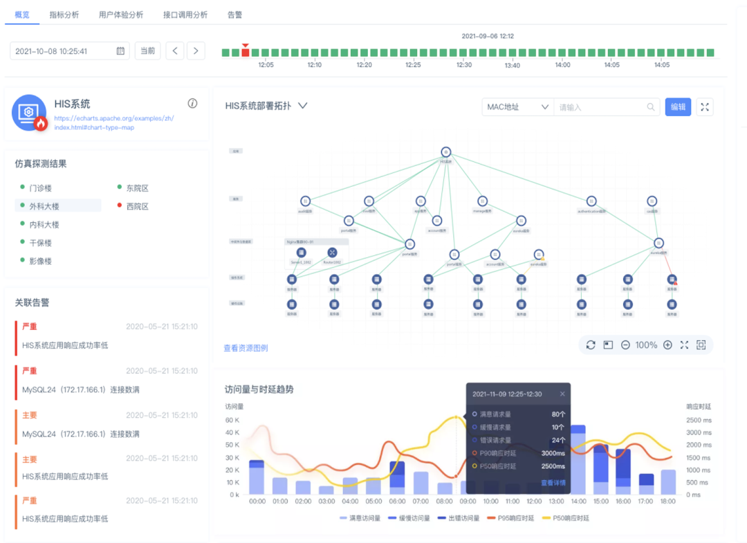 it运维是it行业底层_it 运维管理_it运维