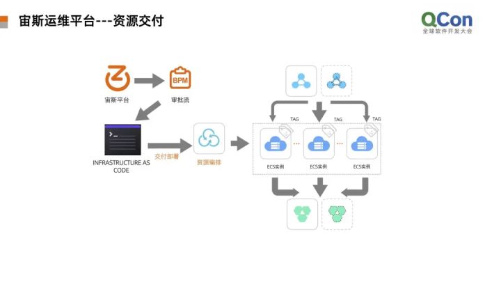 运维服务管理体系建设_运维项目服务巡检报告_服务器运维
