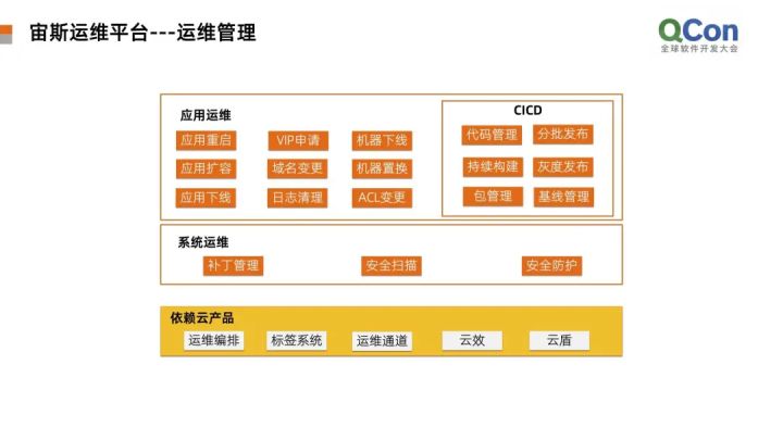 服务器运维_运维项目服务巡检报告_运维服务管理体系建设
