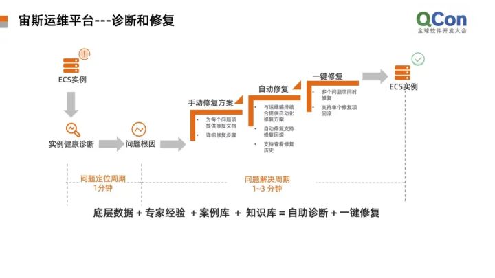 运维服务管理体系建设_服务器运维_运维项目服务巡检报告