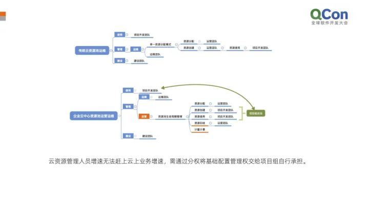 运维服务管理体系建设_服务器运维_运维项目服务巡检报告
