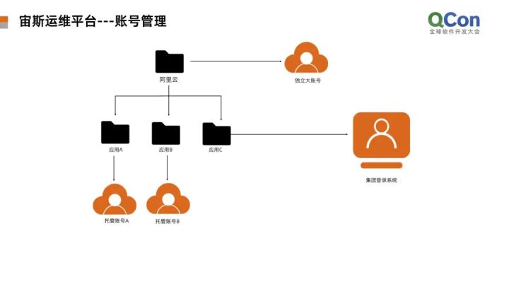 运维项目服务巡检报告_服务器运维_运维服务管理体系建设