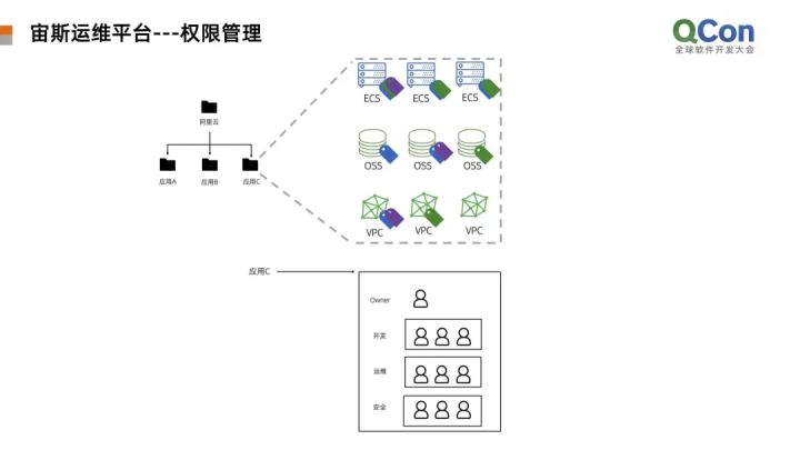 服务器运维_运维项目服务巡检报告_运维服务管理体系建设