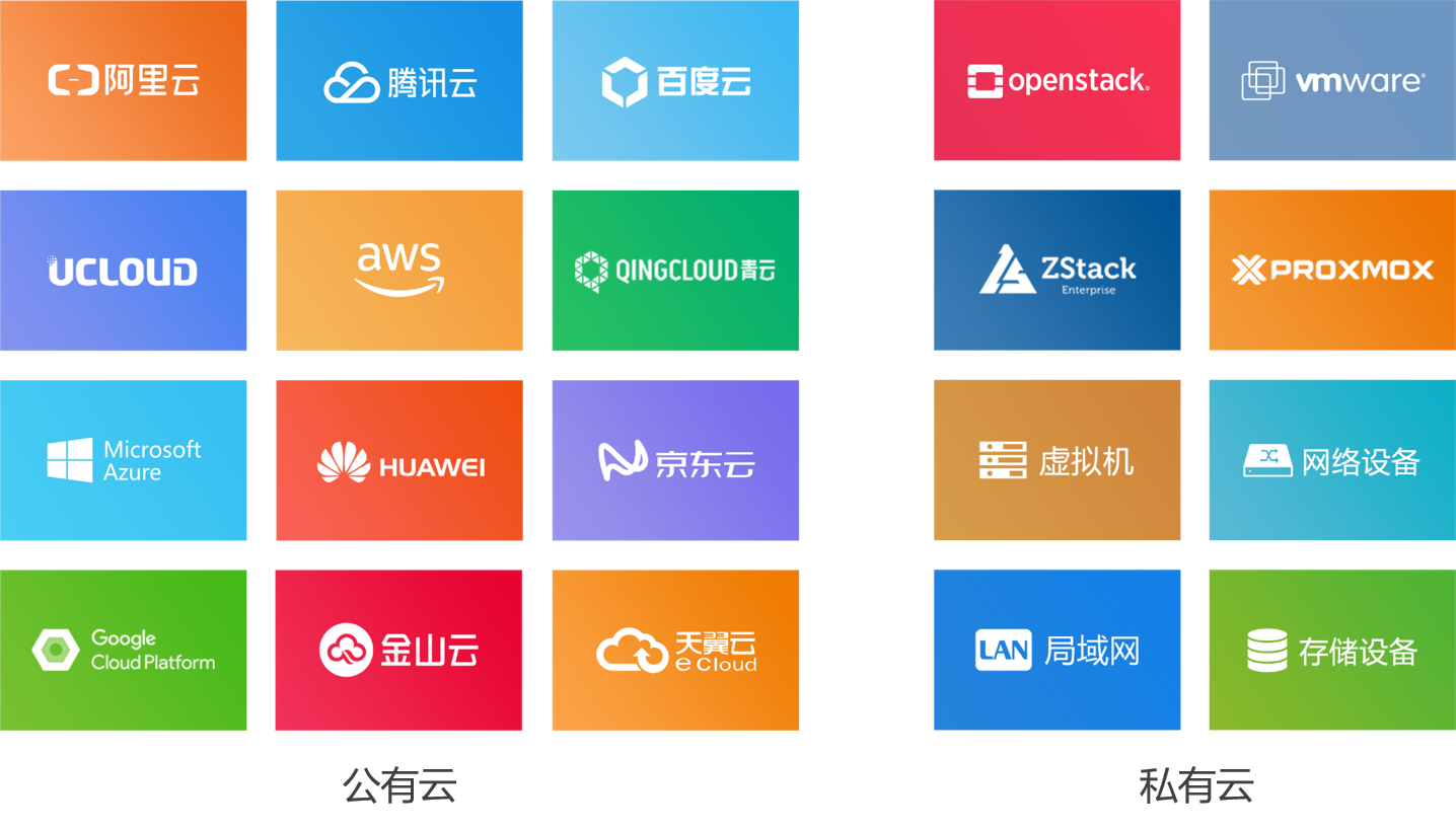 it运维技术_it运维_中邮基金公司it运维