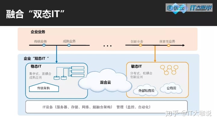it运维_it运维新技术_中国it运维管理行业经营模式研究与投资预测分析报告