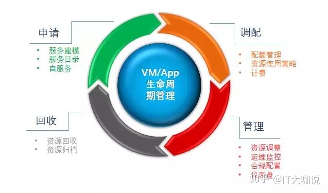 it运维新技术_中国it运维管理行业经营模式研究与投资预测分析报告_it运维