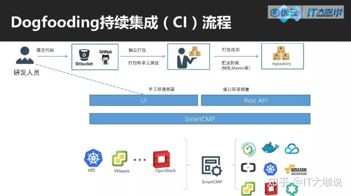 it运维_it运维新技术_中国it运维管理行业经营模式研究与投资预测分析报告