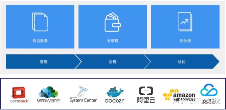 it运维新技术_it运维_中国it运维管理行业经营模式研究与投资预测分析报告