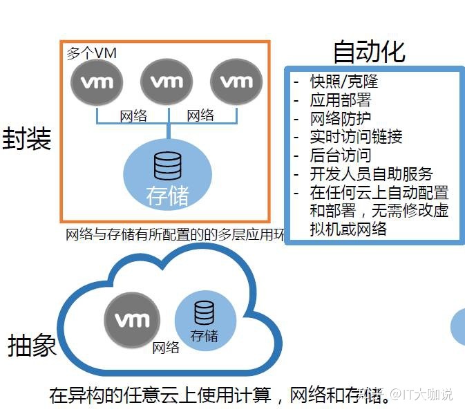 it运维_it运维新技术_中国it运维管理行业经营模式研究与投资预测分析报告
