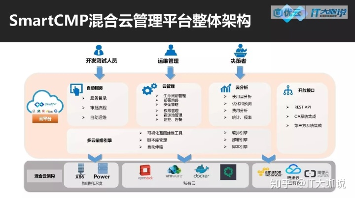 中国it运维管理行业经营模式研究与投资预测分析报告_it运维新技术_it运维