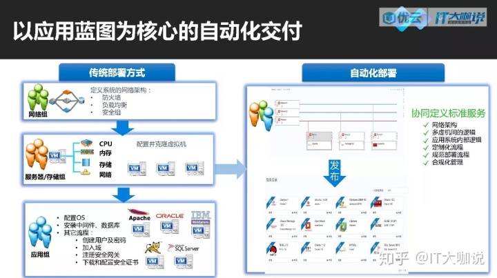 it运维新技术_it运维_中国it运维管理行业经营模式研究与投资预测分析报告