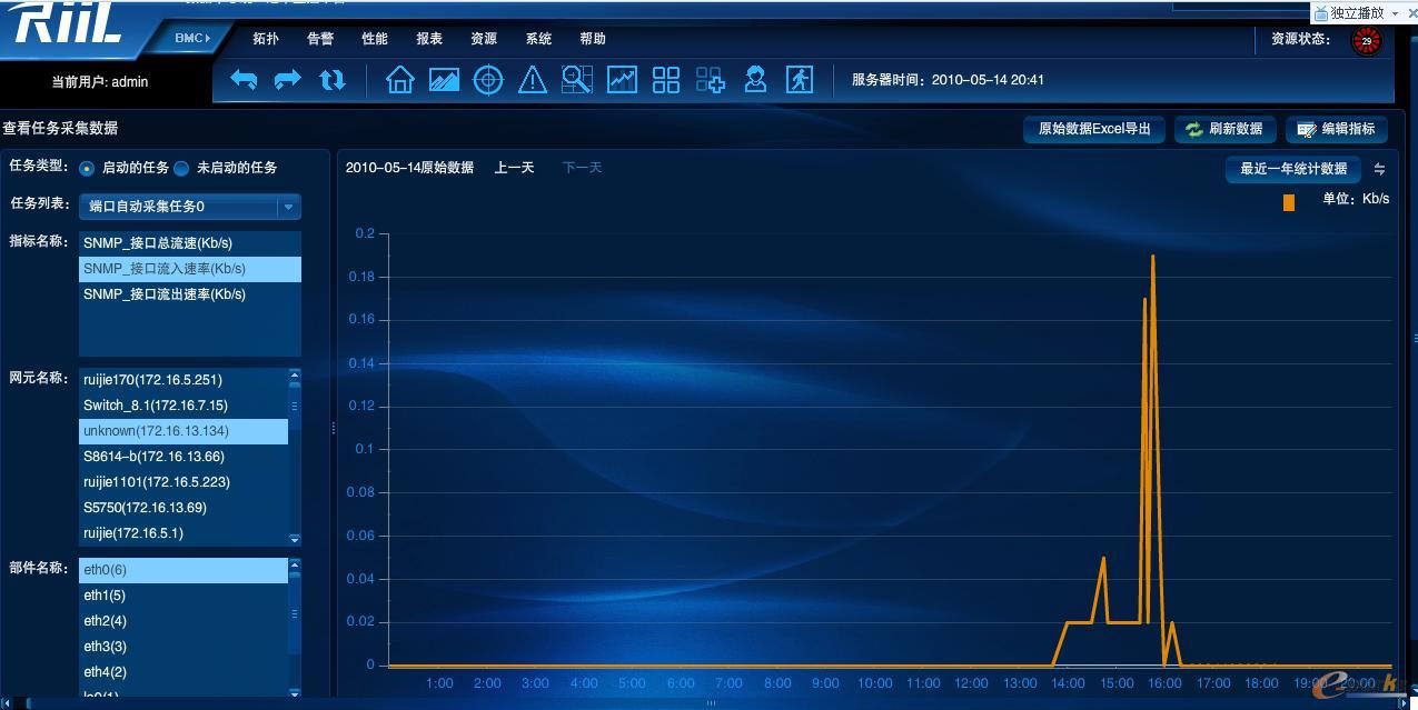 RIIL-IMC实时化基础架构管理中心
