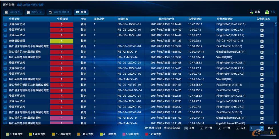 it运维_it运维_it运维管理系统