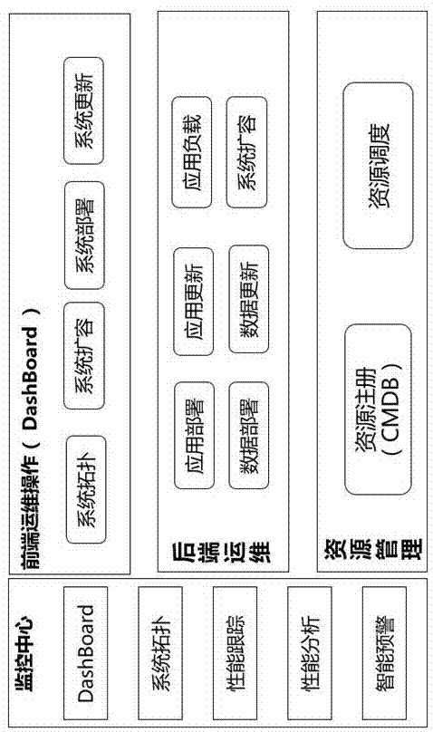 服务器运维外包_linux服务器运维外包_重庆it运维外包怎么样