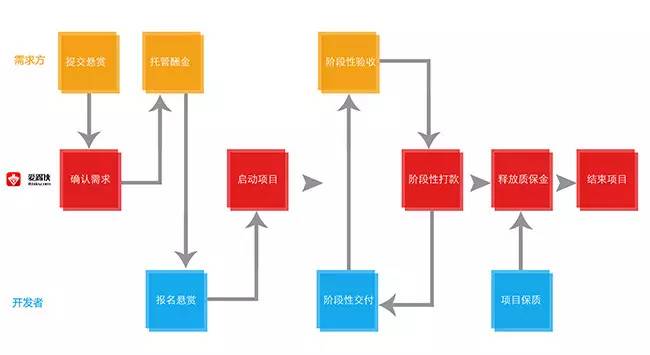 电商 供应链金融 it咨询 服务 公司_it服务_it服务 图标