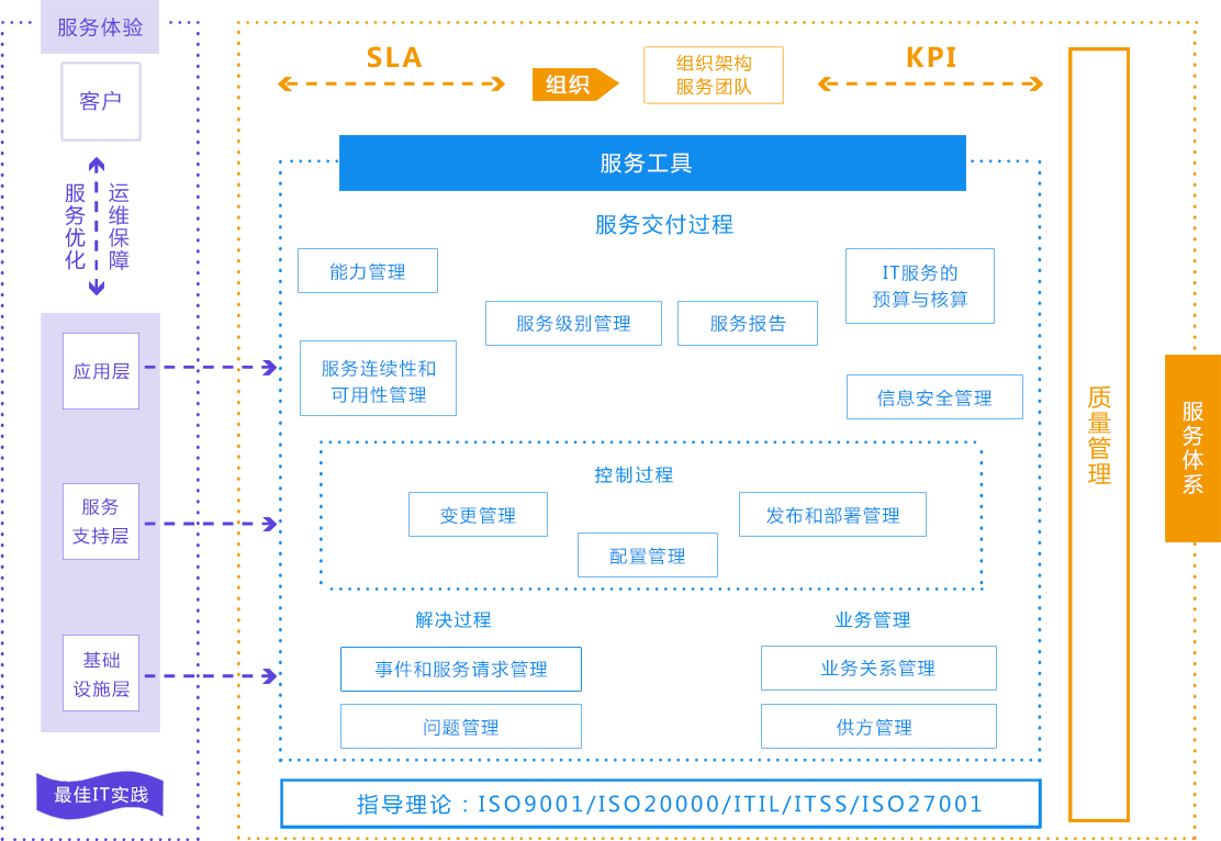 服务器运维外包_医院驻点外包运维合同_外包华润做运维