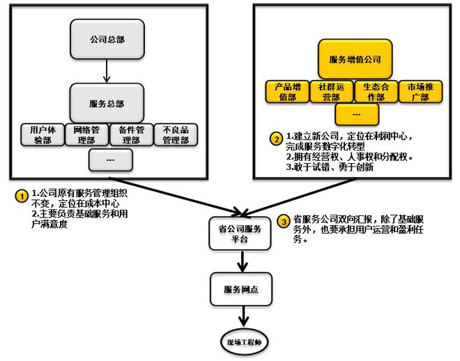 it技术人员_it人员 职业化行为_it人员是什么