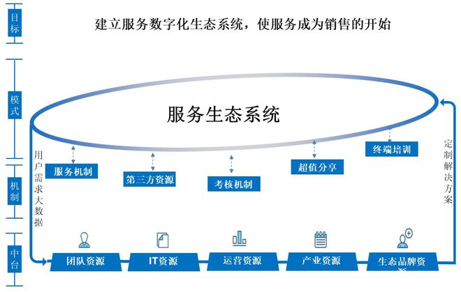 it人员是什么_it人员 职业化行为_it技术人员