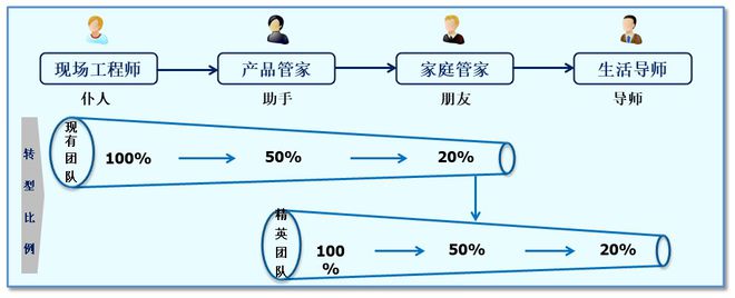 it人员是什么_it技术人员_it人员 职业化行为
