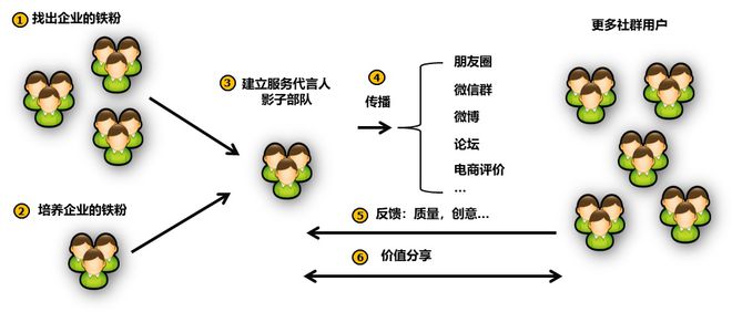 it技术人员_it人员 职业化行为_it人员是什么