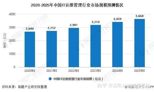 青岛it外包运维服务_移动it运维_it运维
