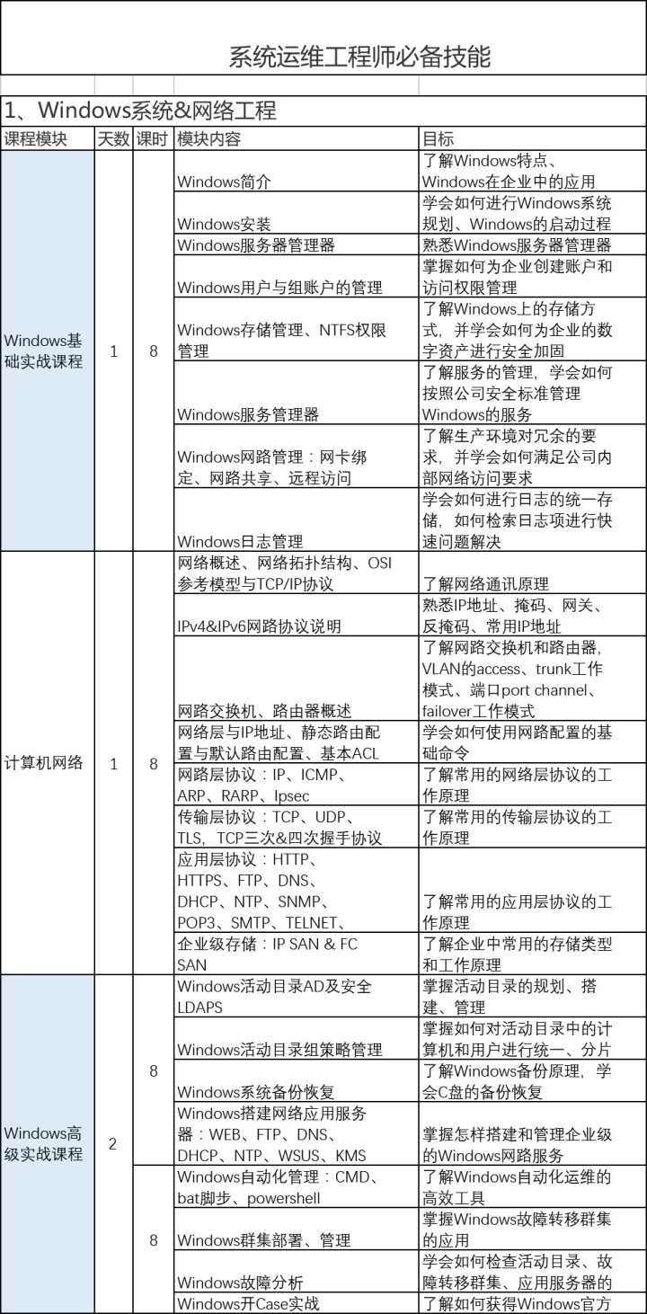 it运维_青岛it外包运维服务_移动 it运维