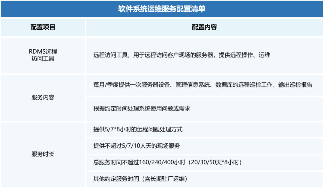 服务器运维技术_it运维服务管理体系_it运维服务流程图