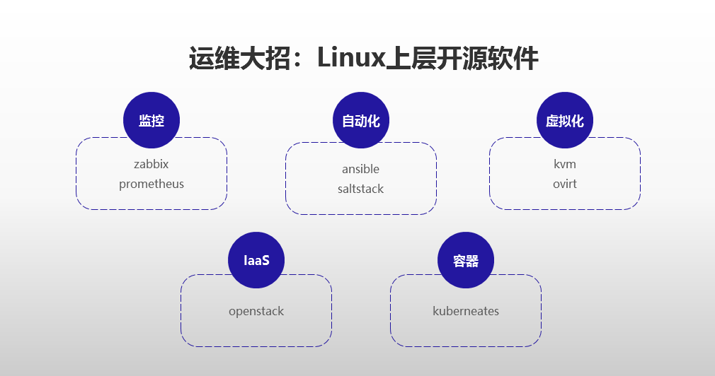 运维服务管理体系建设_服务器运维技术_it运维服务流程图