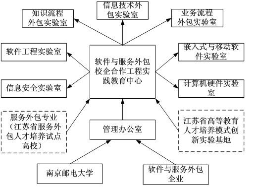 it外包服务合同模板.企业it服务合同_广州it外包_it技能外包