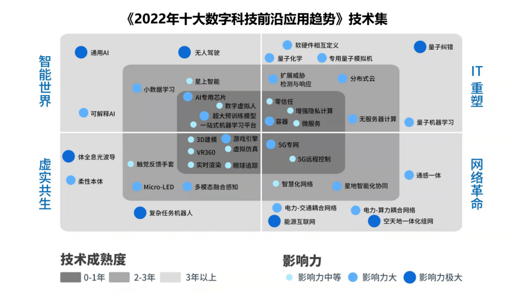 it技术负责人岗位职责_it技术包括哪些技术_it技术