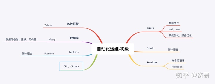 信息安全运维服务_青岛it外包运维服务_服务器运维