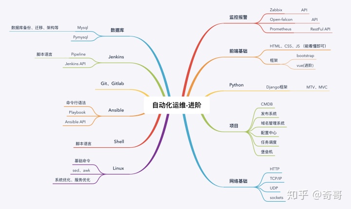 服务器运维_信息安全运维服务_青岛it外包运维服务