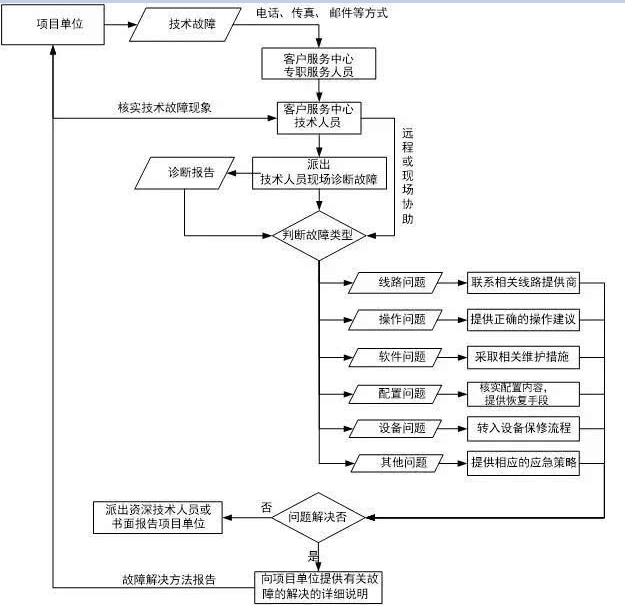it运维_it运维管理_移动 it运维