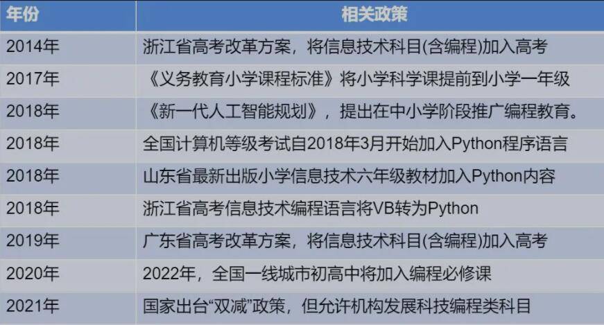 it技术包括哪些技术_互联网时代it人员观后感_it技术人员