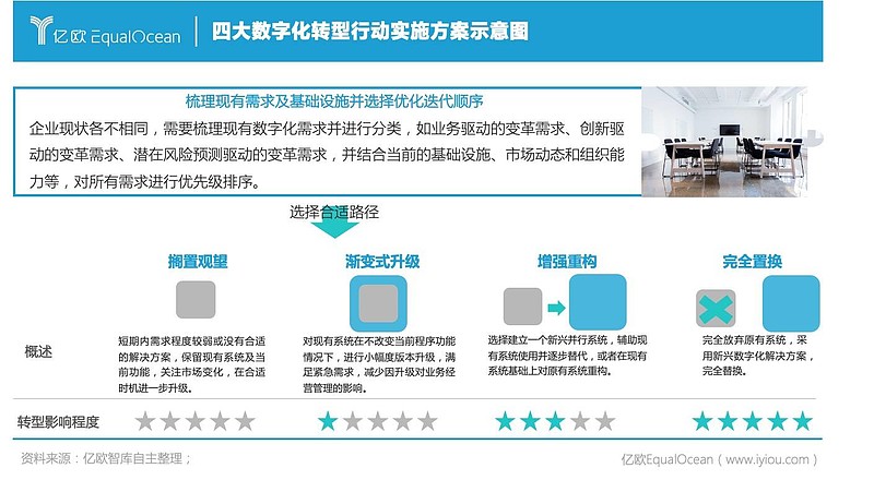 it服务_it服务目录_it服务管理体系