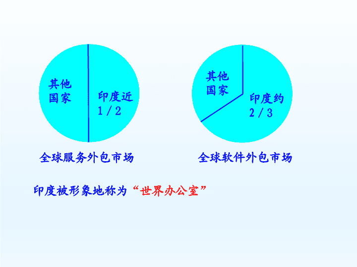 it外包公司_北京it外包公司_it维护外包公司哪家好