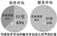 it外包公司_北京it外包公司_it维护外包公司哪家好