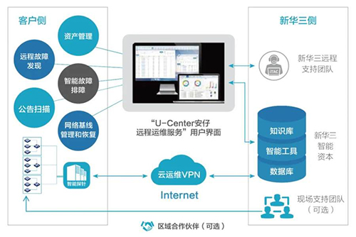 it运维服务管理体系_运维服务管理体系建设方案_服务器运维