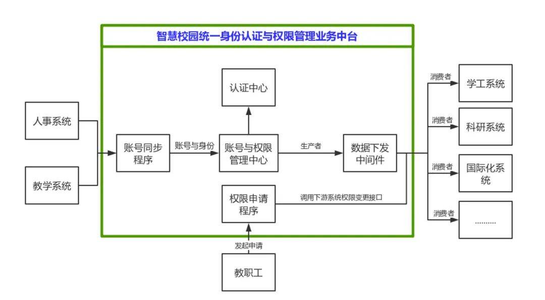 互联网时代it人员观后感_it技术人员_it人员 职业化行为