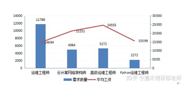 it运维服务管理流程_中国it运维管理行业经营模式研究与投资预测分析报告_it运维技术