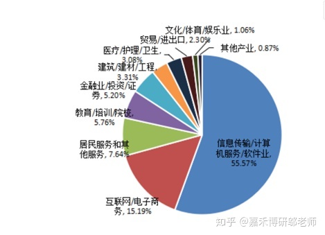中国it运维管理行业经营模式研究与投资预测分析报告_it运维技术_it运维服务管理流程