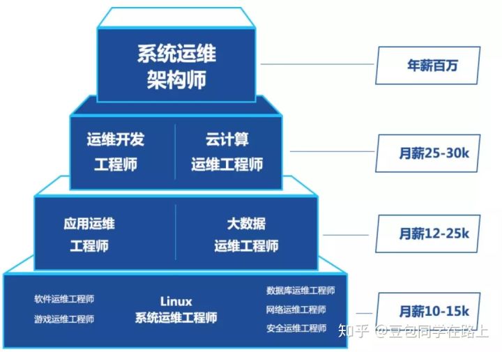 it运维技术_中国it运维管理行业经营模式研究与投资预测分析报告_it运维服务管理流程